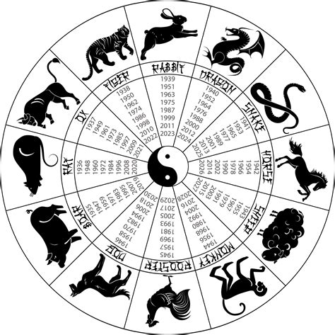 十二生肖虎|The Chinese Zodiac in Mandarin 十二生肖知多少